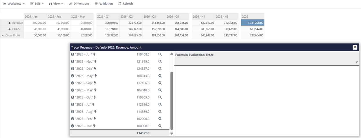 MODLR Workview showing the Full Year automatically aggregated from all twelve months, with the Formula Tracer confirming the source months