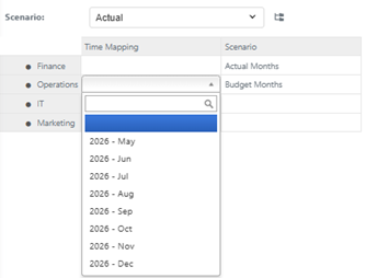 Data Validation Selection Budget