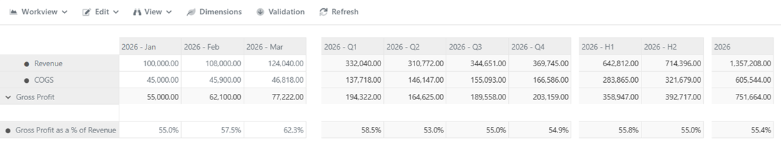 MODLR Workview showing Gross Profit as a % of Revenue calculated automatically across every month, Quarter, Half and Full Year